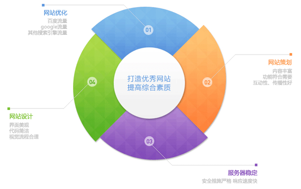 網站優化.jpg